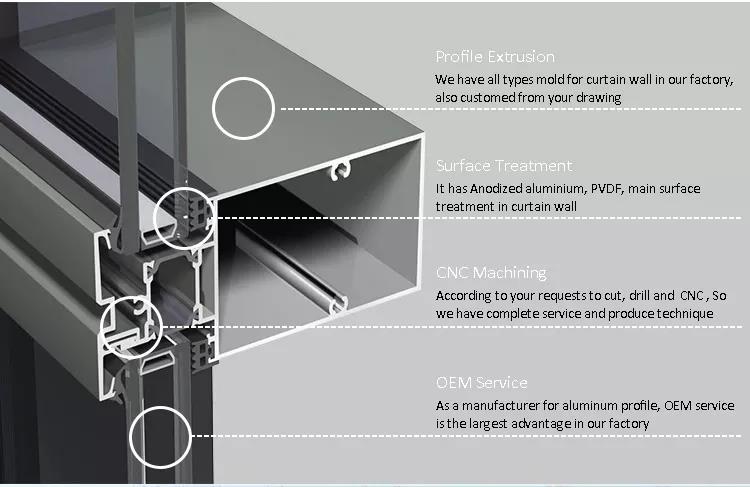 aluminum profile glass curtain wall