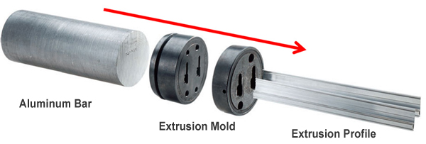 Aluminum extrusion profile process
