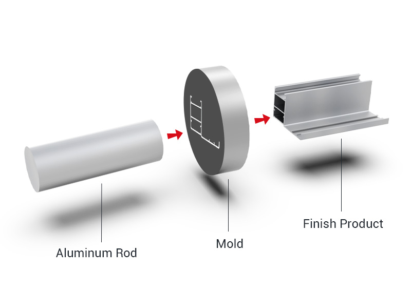 How to install extrusion aluminum trim