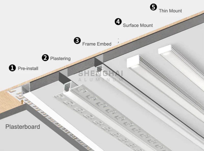 Types of LED strip profiles aluminum Types of LED strip profiles aluminum