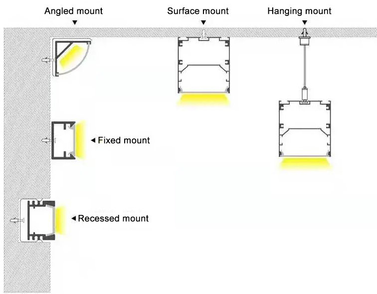 Types of Mounting Aluminum Profile LED Light Strip