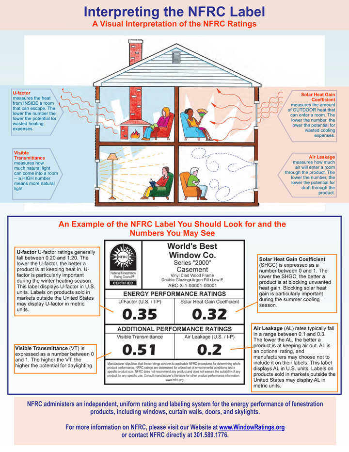 NFRC labels and how to use them when window shopping