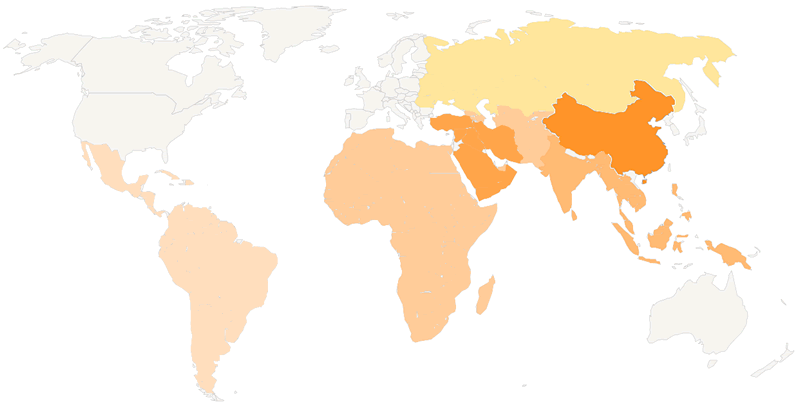 Trade Capacity